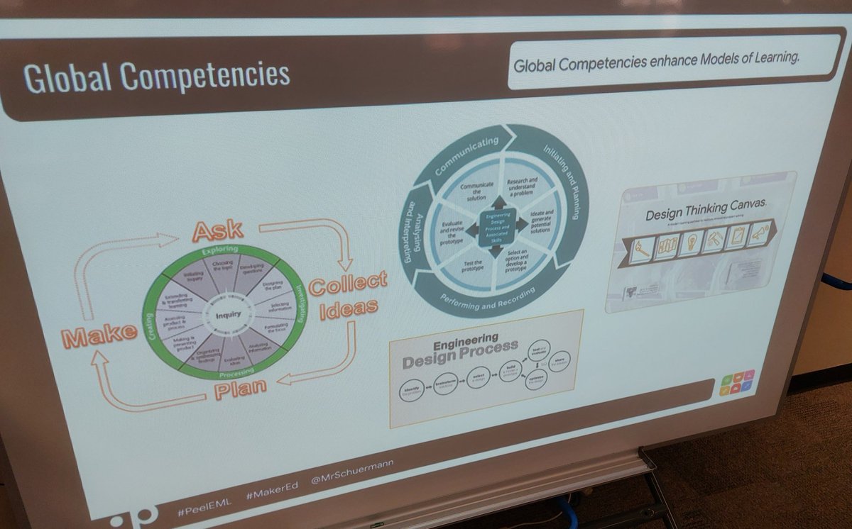 Mister Schuermann 🦋 (@mrschuermann) on Twitter photo Educators reviewed innovative, empathetic solutions developed by <a href="/PeelSchools/">Peel District School Board</a> #PeelEML <a href="/MegaBrights/">The MegaBrights</a> modern learners who leveraged their 21C skills & #DesignThinking to help their families & communities. Educators reviewed innovative, empathetic solutions developed by <a href="/PeelSchools/">Peel District School Board</a> #PeelEML <a href="/MegaBrights/">The MegaBrights</a> modern learners who leveraged their 21C skills & #DesignThinking to help their families & communities.