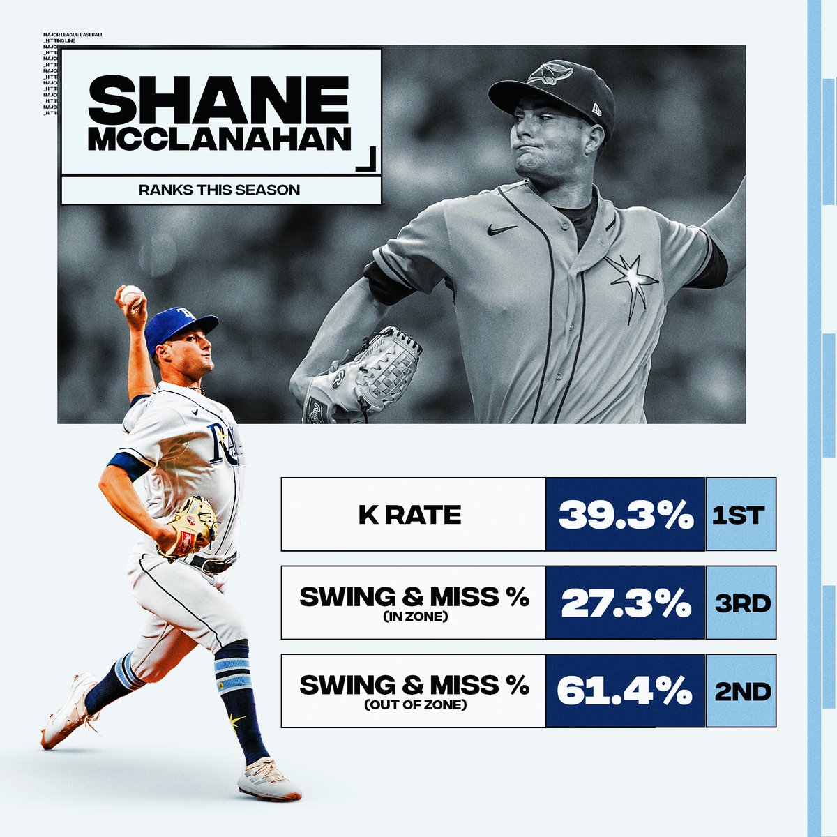 Shane McClanahan has been lights out.