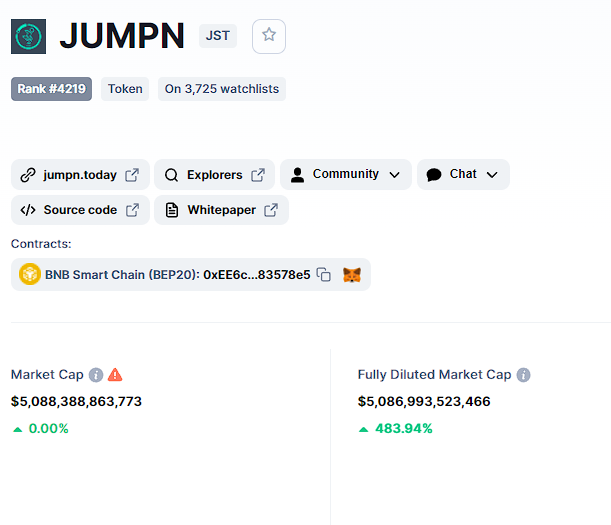 jumpnscam's tweet photo. @JUMPNofficial scam project has the highest MC in crypto ever by $4.5 trillion dollars shooting far past Bitcoin and NOBODY is talking about it! This will be the biggest scam in history! Follow, join our Telegram where victims have consolidated. 757+ members #JUMPN_PINKSALE_SCAM https://t.co/pjFhw7C549