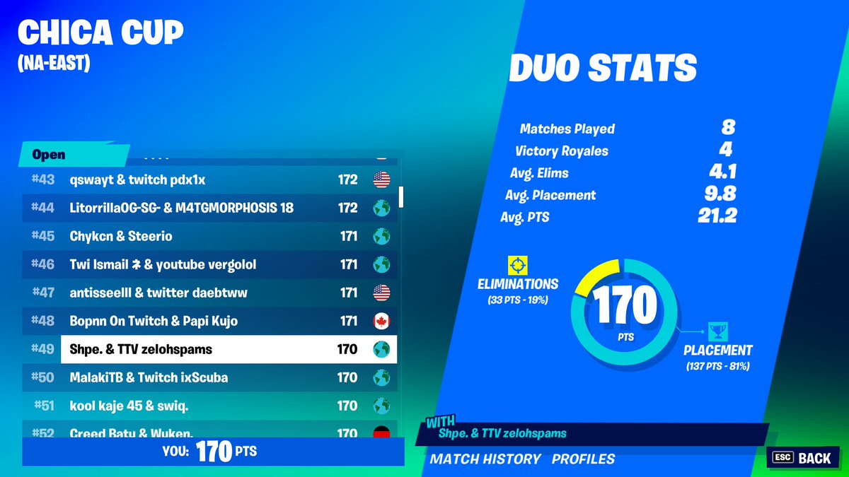 Shapetoid's tweet photo. Got 49th and was 45 min late (No build Chica skin cup) https://t.co/CT7Agqb65N