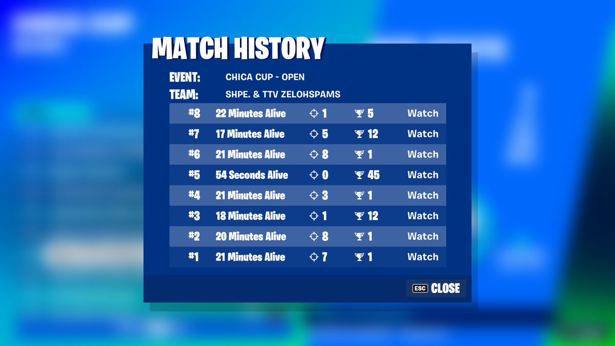 Shapetoid's tweet photo. Got 49th and was 45 min late (No build Chica skin cup) https://t.co/CT7Agqb65N