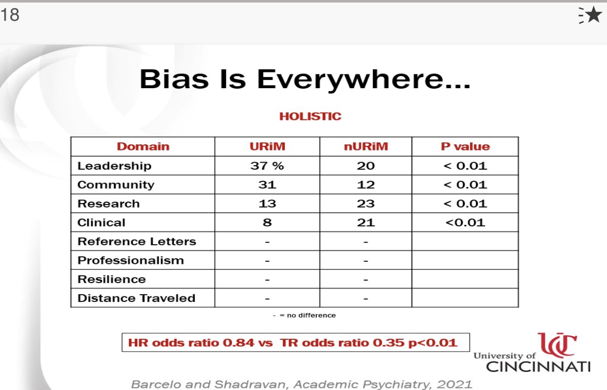 ledje's tweet photo. Looking forward to our in-person GME Leadership Bootcamp where I have the privilege of co-presenting with our Education Subcommittee Chair,@BusymomJen: Increasing Diversity and Decreasing Bias in Residency Selection @uc_health @UCincyMedicine @UCMED_Diversity (2pics) @ssanten https://t.co/8HBcxJoGC8