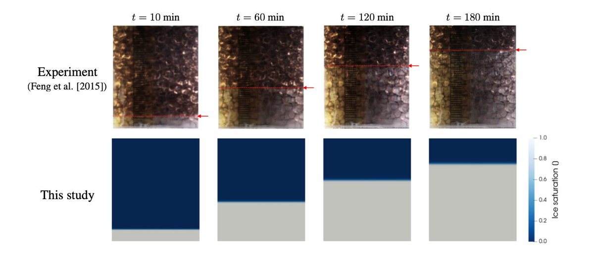 Poromechanics's tweet photo. Our ARO-supported research (first author = Hyoung Suk Suh) on ice lens formation in frozen soil has just been accepted by IJNAMG.
Abstract:
https://t.co/NvYd086lVT
Preprint:
https://t.co/3D5UBVNZ6W
#icelens #phasefield #freezinginducedfrature #climatechange #sustainability https://t.co/C2G51IXJ6u