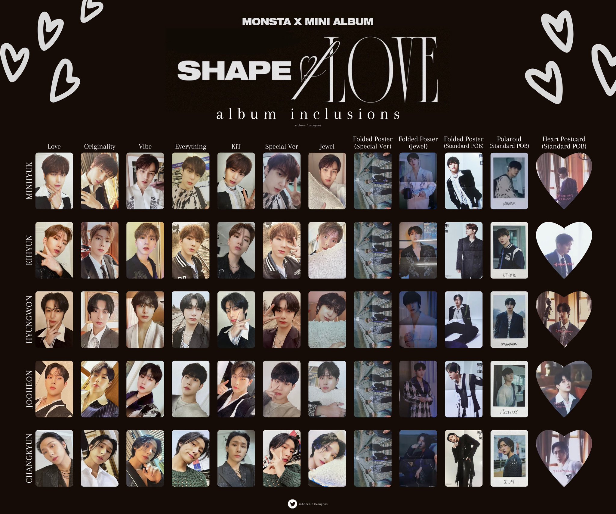 k on X: complete album inclusions ♡ [ 몬스타엑스 포카 리스트 monsta x shape of love  photocard pc template list minhyuk kihyun hyungwon jooheon changkyun ]   / X