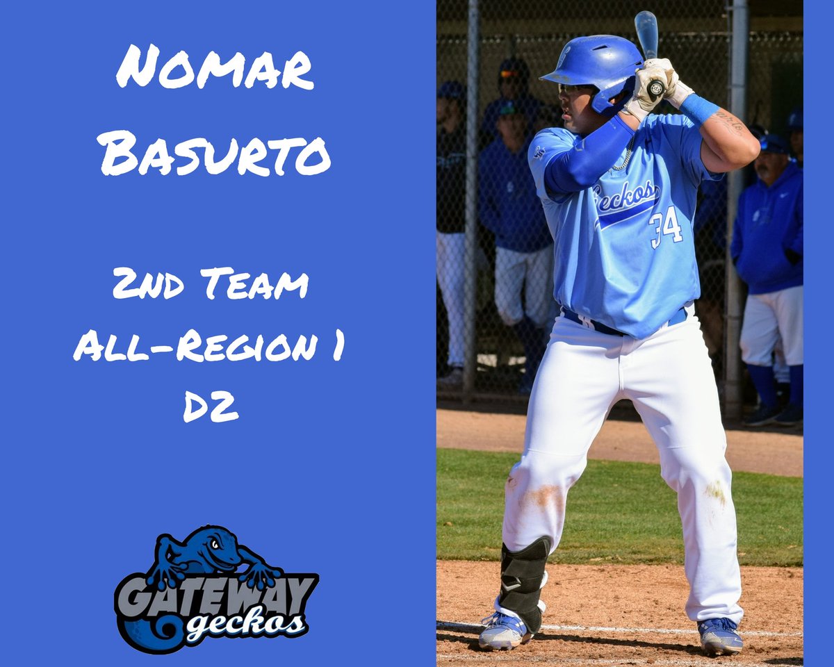 GateWayGeckos's tweet photo. Congratulations to all of our @gecknation ⚾ players selected for All ACCAC and All Region 1 Teams!!
@tshall187
@BraedonStoakes
@basurto_nomar
Michael Riley
@gatewayaz @accac_sports @NJCAA
#allconferenceteam #allregionteam #baseball https://t.co/0m2ATsyD0b