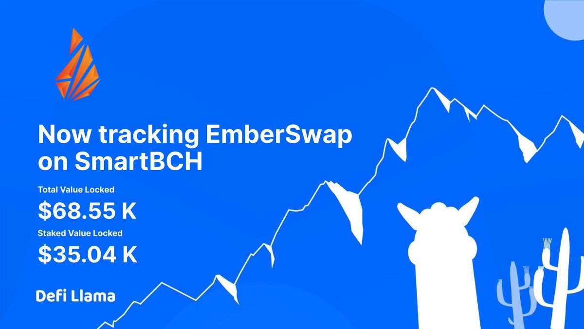 DefiLlama's tweet photo. Now tracking @EmberSwapDEX on @SmartBCH 

EmberSwap is a decentralized exchange, providing liquidity and enabling peer-to-peer transactions on the smartBCH Network

https://t.co/vubM3nBjoL https://t.co/16qgzYiHpg