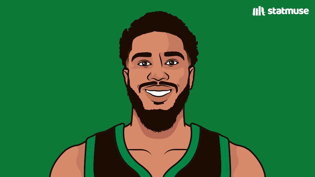 TatumMuse's tweet photo. Jayson Tatum is the leading scorer (28.0) and assister (7.2) among all forwards in the 2022 playoffs. https://t.co/fEozC1abfg
