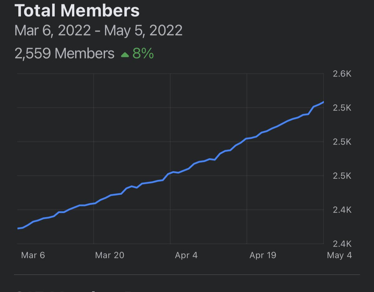 keriannee's tweet photo. My roller skating group has had really steady organic growth https://t.co/YQYqjtIipH