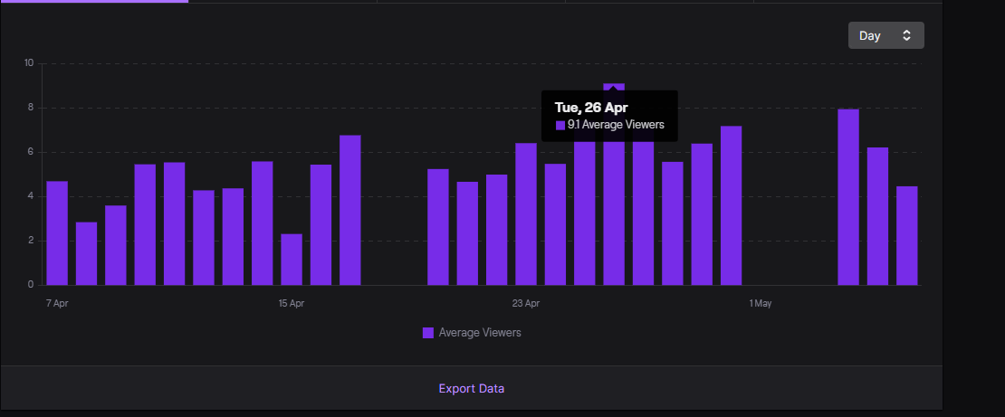 BioMelvin2's tweet photo. Stream has been doing so well lately and I am psyched to see how far we can go, putting more hours into streaming and trying to get a better schedule for it has been paying off!

#streamer #twitch  #twitchstreamer #gamer #community #topmodfish #eboy #egirl #minecraft #fortnite https://t.co/jCLMo8S3ng