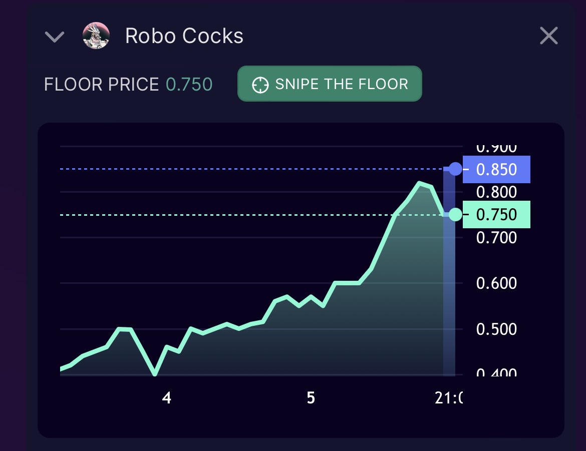 BrokeMuphins's tweet photo. They say the best projects have two things in common:

a team that builds

a strong community. 

Well the @RoboCockNFT team has never stopped building. 

Proud to say that tonight the cock community showed their strength in a big way to support their team. Cock strong. 

BOK BOK! https://t.co/8zrIgnXy0d