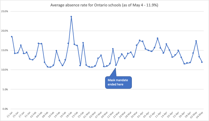 RAT Tracking Canada tweet media