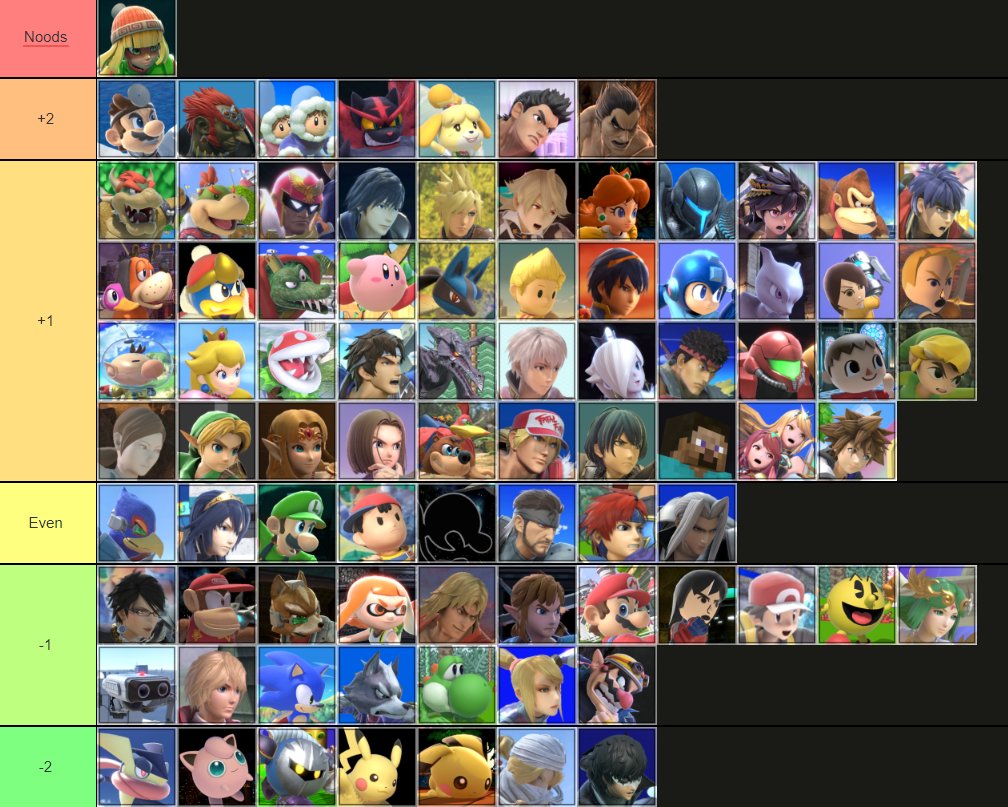 HanabiSerenity's tweet photo. Updated Min Min Matchup Chart 🍜 https://t.co/mYOBkDmyml