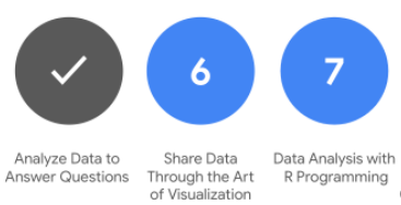 tom_does_data's tweet photo. Slowly moving through the #Google #DataAnalytics Professional Certificate on #Coursera. The course has been great so far, exceeding my expectations. Enjoying how it incorporates life-like SQL queries into each test. https://t.co/G0qPlMtHpV