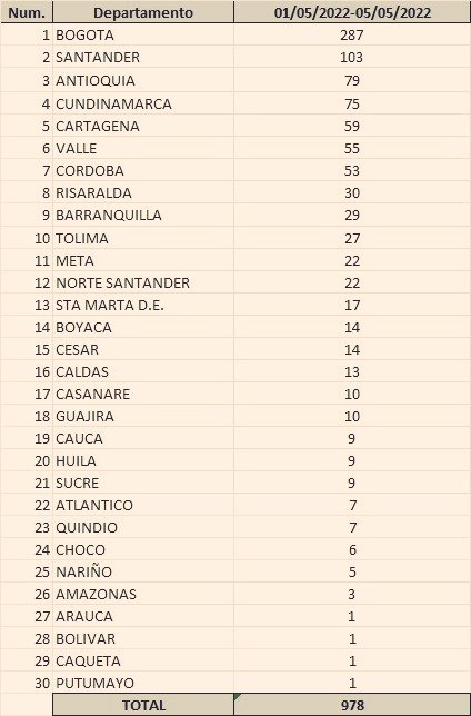 masguau's tweet photo. @MinSaludCol @Fruizgomez @IvanDuque @Supersalud @UNGRD @infopresidencia @urnadecristal @MinInterior @ViceColombia 🇧🇷Estatal Fundación Oswaldo Cruz Fiocruz y farmacéutica Merck Sharp &amp; Dohme (MSD) acordaron cooperación tecnológica para producir en Brasil tratamiento oral contra COVID19
Ensayos clínicos se probará eficacia de la pastilla Molnupiravir en virus endémicos como dengue y chikunguña https://t.co/jT4TWE1YWY