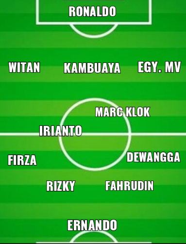 bee_stya's tweet photo. Beda sama berita2 onlen aku milih gini sih. 4-2-3-1 lawan Vietnam. Tanpa Asnawi lbh nyaman pasang Dewa yg versatile drpd Rio yg debutan. Kl mau false 9 geser Egy/ Witan ke center masukin Saddil
#BukanPrediksi
#TIMNASDAY
#TimnasGaruda
#INAVIE https://t.co/a5MTNFMrUo