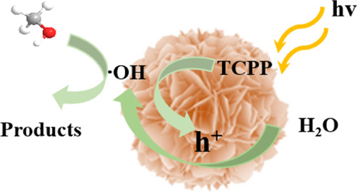 bhkenlo's tweet photo. Enhancement Strategy of Photoelectrocatalytic Activity of Cobalt–Copper Layer Double Hydroxide toward Methanol Oxidation: Cerium Doping and Modification with Porphyrin https://t.co/LMeq2F2Z9z Liu and co-workers @InorgChem #cobalt #copper #double_hydroxide #MOR #TCPP #cerium https://t.co/0ac2vtz3oZ