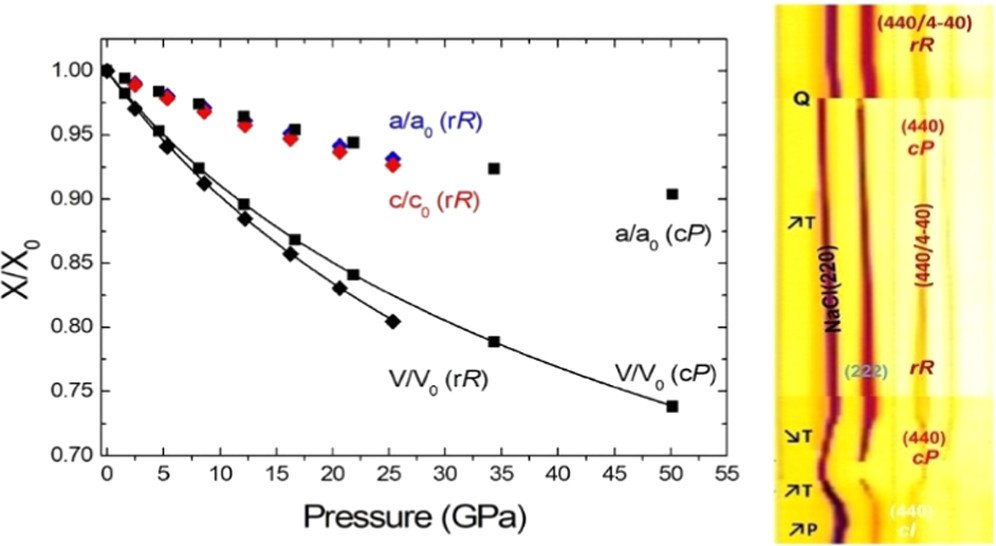 bhkenlo's tweet photo. Chemical Reactions and Phase Stabilities in the Si–Te System at High Pressures and High Temperatures https://t.co/uiDBCamGDK Grzechnik and co-workers @InorgChem #silicon #tellurium #Si_Te_system clathrates #highP #synchrotron #power_diffraction #DFT #phase https://t.co/zYS4yvIUip