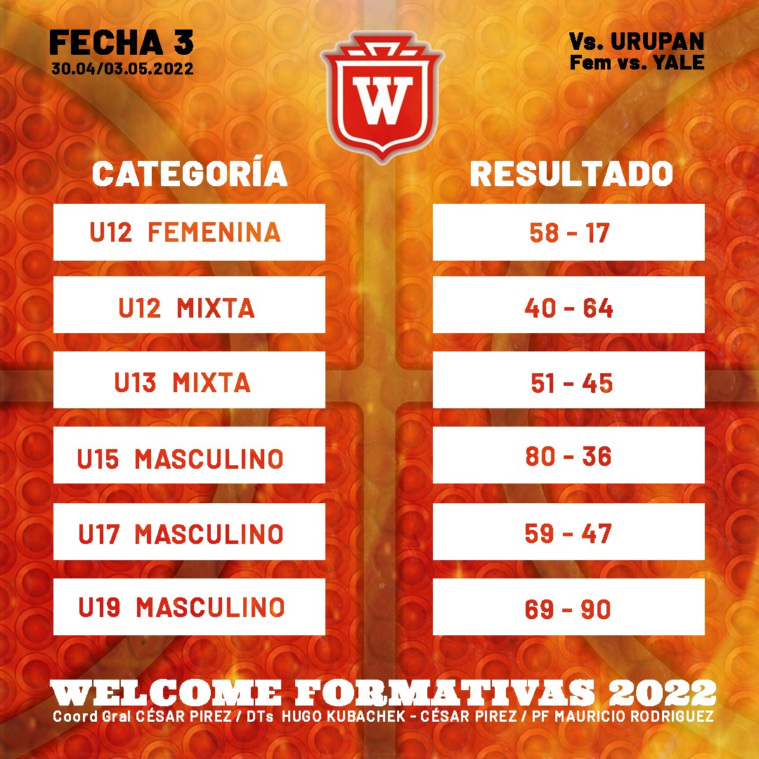 HugoKubachek's tweet photo. #WelcomeFormativas
Resultados del Fin de Semana de visita en Pando con los chicos y Miércoles con los grandes. Gracias por todo @urupanpando 🏀⛹️💪🏻 https://t.co/T6raDpXFDe