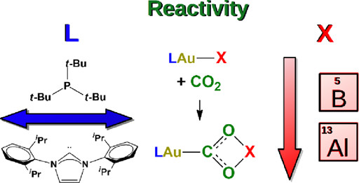 bhkenlo's tweet photo. Gold-Aluminyl and Gold-Diarylboryl Complexes: Bonding &amp; Reactivity with Carbon Dioxide https://t.co/nTk8J5excz Sorbelli, Belpassi, Belanzoni, and co-workers @InorgChem #gold #aluminyl #diarylboryl #phosphine #NHC #CO2 #insertion #e_sharing #AuAl #AuB #steric #CD_NOCV #IBO #DFT https://t.co/qfRWQZ4Dyh