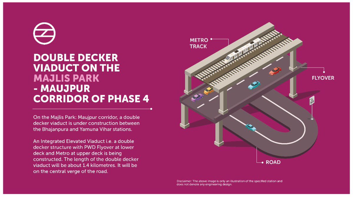 OfficialDMRC's tweet photo. Double Decker viaduct on Majlis Park-Maujpur Corridor of Phase 4
An Integrated Elevated Viaduct with flyover at lower deck & Metro Line at upper deck is being constructed between Bhajanpura & Yamuna Vihar stations.
#DelhiMetro #OntoTheFourth https://t.co/IYEtx5j5td