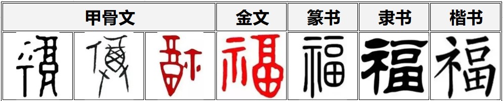SGLearnChinese's tweet photo. #learnchinese 福 @ https://t.co/g2OR6pxeYq and enjoy Chinese character art 福🐟 https://t.co/iWmSJZolhc