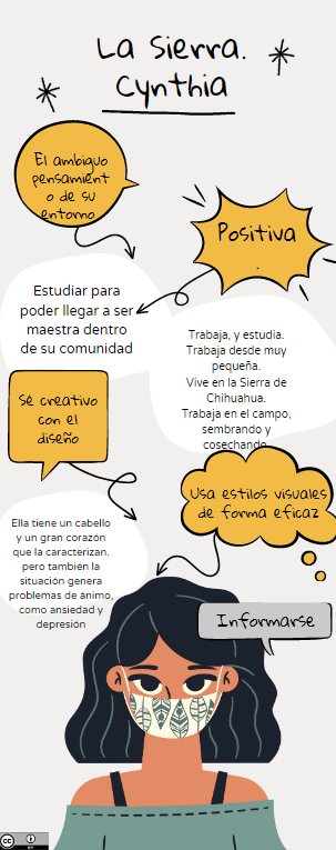 RaQuintana12's tweet photo. Sígueme en mis otras Redes Sociales
Wattpad: https://t.co/yOEJkQ1d3B…
Instagram: https://t.co/Kjo3Ds7QAy
Vimeo: https://t.co/2rt5molQCm

#NarrativaTransmedia2022_CCHSur
#TallerdeComunicación2022_CCHSur https://t.co/I4rLoYfN0i