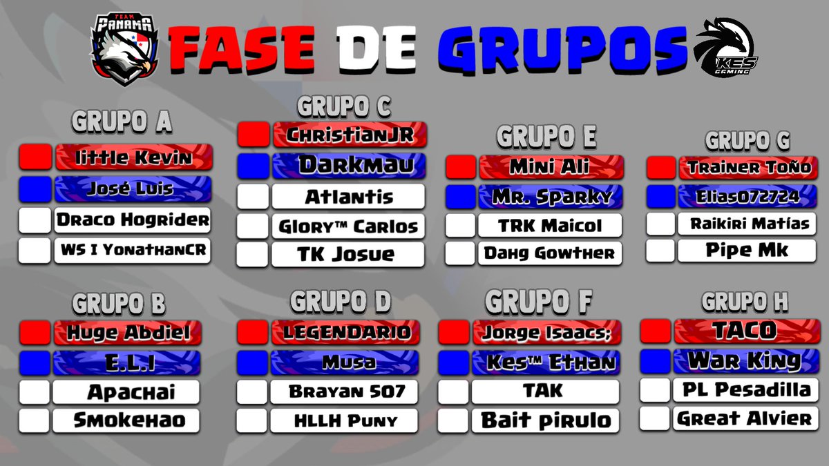 TeamPanamaCr's tweet photo. 🇵🇦ES EL MOMENTO🇵🇦
Están los grupos conformados y listos.

¡Solo pasa 1 directo por grupo!

🔥¿Quienes crees que pasaran de cada grupo?🔥 #VamosPanamá 
#ClashRoyale https://t.co/xxbki2ubb4