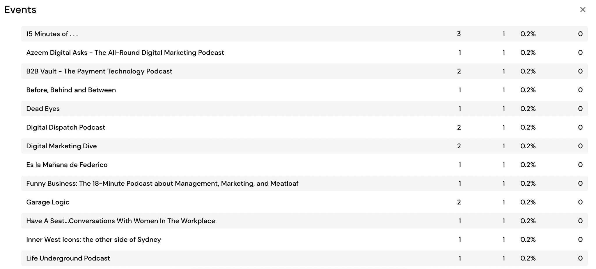 Pod Cards on Twitter: