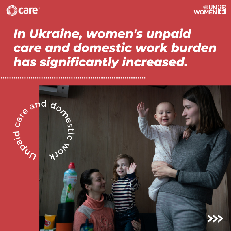 unwomeneca's tweet photo. Women’s unpaid care burden has significantly increased due to the war in #Ukraine with schools being closed and high demand for volunteer work, according to a new @unwomenukraine and @CAREGlobal Rapid Gender Analysis.