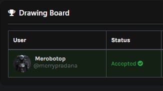 We’re happy to announce the one lucky winner who’s right to bring home first minted Mandrill NFT🔥

Congrats 🎉🎉
<a href="/merrypradana/">Merry kris Pradana</a> 

We will be sending prize out once we  get reply to our DM 

👊🏽🐵