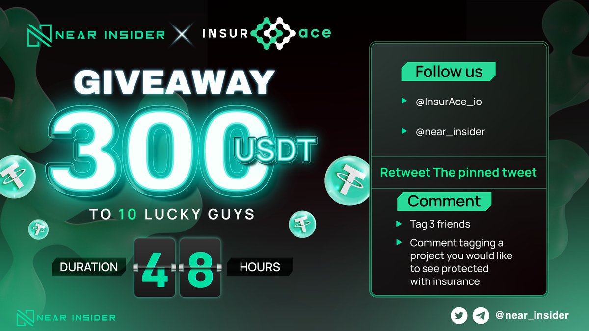 near_insider's tweet photo. NEAR INSIDER X INSURACE GIVEAWAY

To enter: 
🔶Like &amp; RT
🔶Follow twitter @InsurAce_io &amp; @near_insider
🔶Tag 3 friends &amp; comment tagging a project you'd like to see protected with insurance

⏰Duration: 48 Hours
🎁300 $USDT to 10 lucky participants

#Nearinsider #NEAR #Giveaway https://t.co/SnQkhel2qU