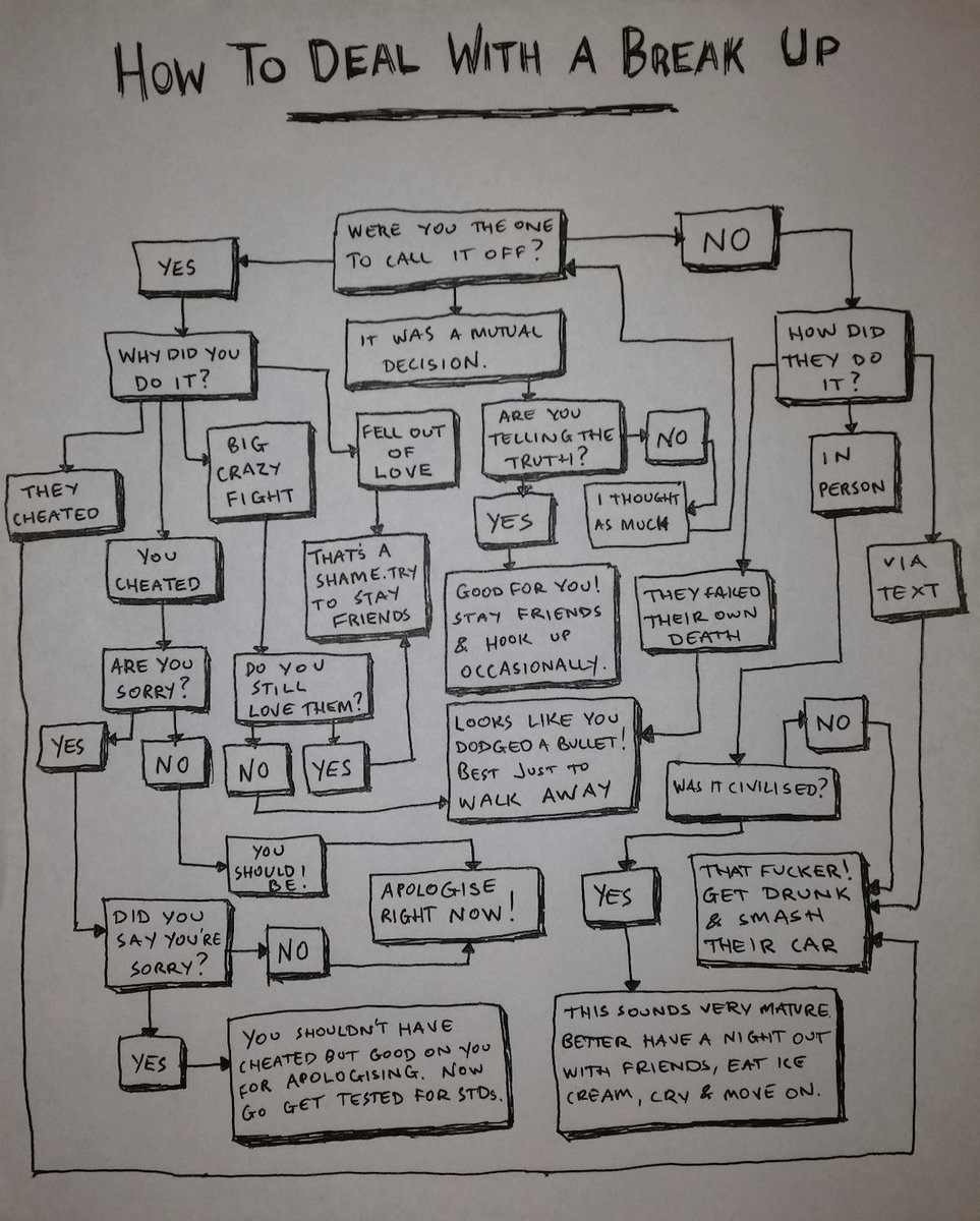 hitRECordJoe's tweet photo. A very simple guide to getting over a break-up 💔

🎨: Scorch https://t.co/7PucStz6Z5