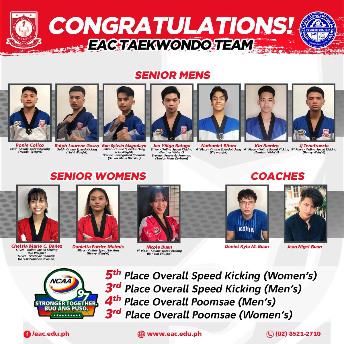 Nigellyace's tweet image. From last place to 3rd place!!! Thank you so much, Lord! Face to face please.. 🙏 #Stepbystepprocess