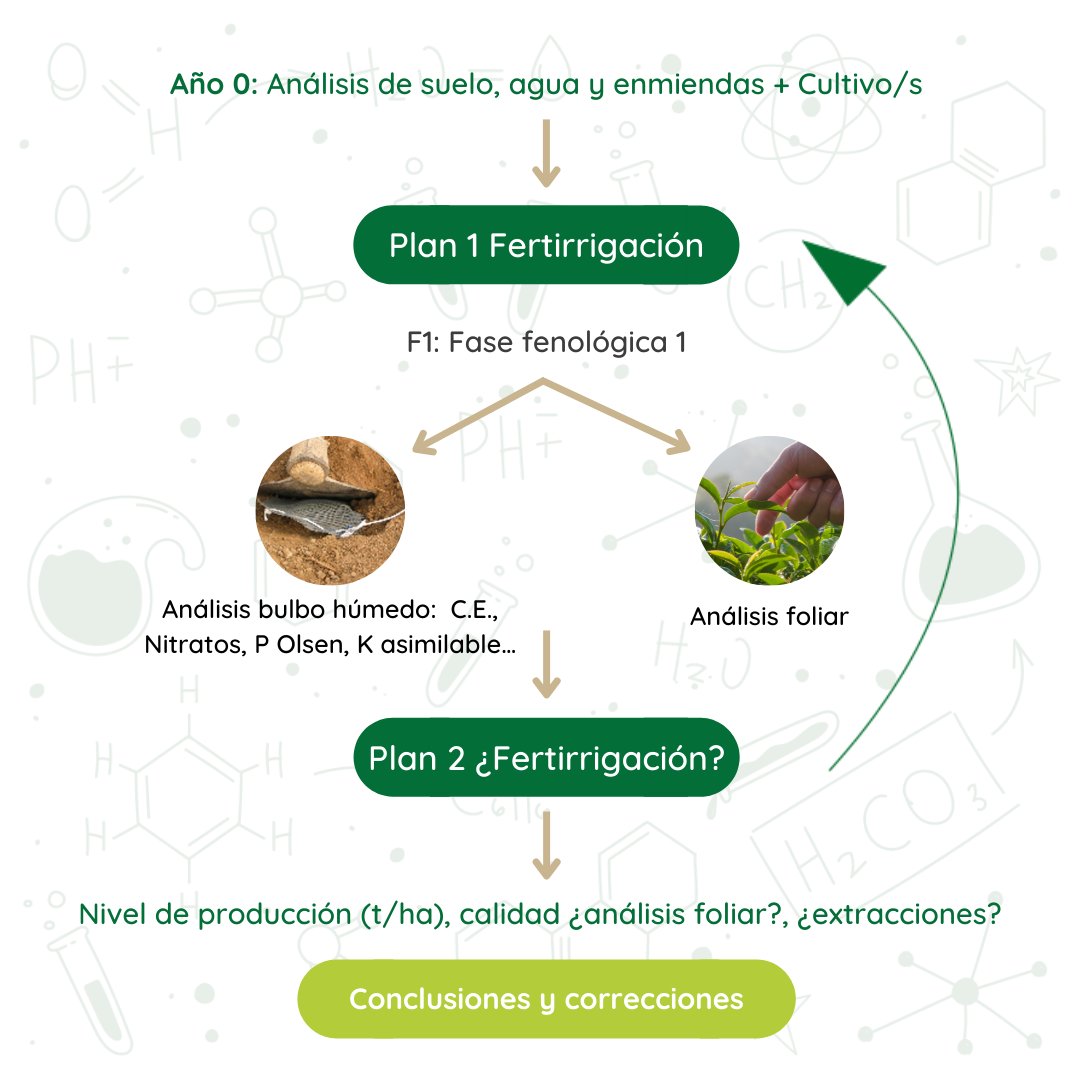 Laboratorio Moprilab tweet media