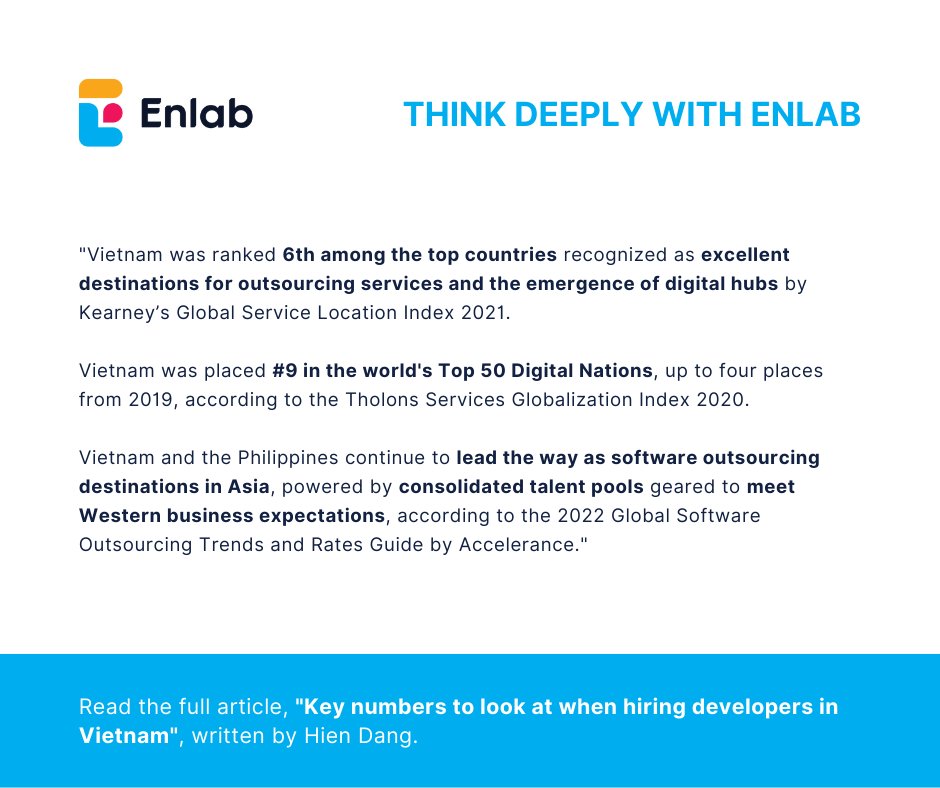 EnlabSoftware's tweet photo. Are you searching for skilled developers? Here are key numbers to look at when hiring #softwaredevelopers in #Vietnam that help you increase your chances of success in your #softwaredevelopment journey.

👉 Check it out: https://t.co/FnaRNb43HS  
 
#offshoresoftwaredevelopment https://t.co/iq7iNbHIfG