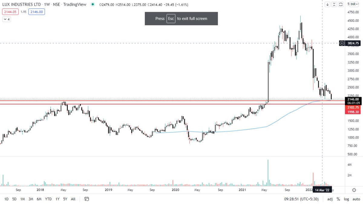 TEEKHATRADER's tweet photo. #investing
#Nifty
#Stockstopick
shared some setup on few stocks with 'step up' group members.
#LUX
#unitedspirits /#McDowell
#sbicards
#IEX
what are you looking at??
#STEPUP
Join us for more updates
https://t.co/CH3wH4SvNf https://t.co/l3ctoLlHaV