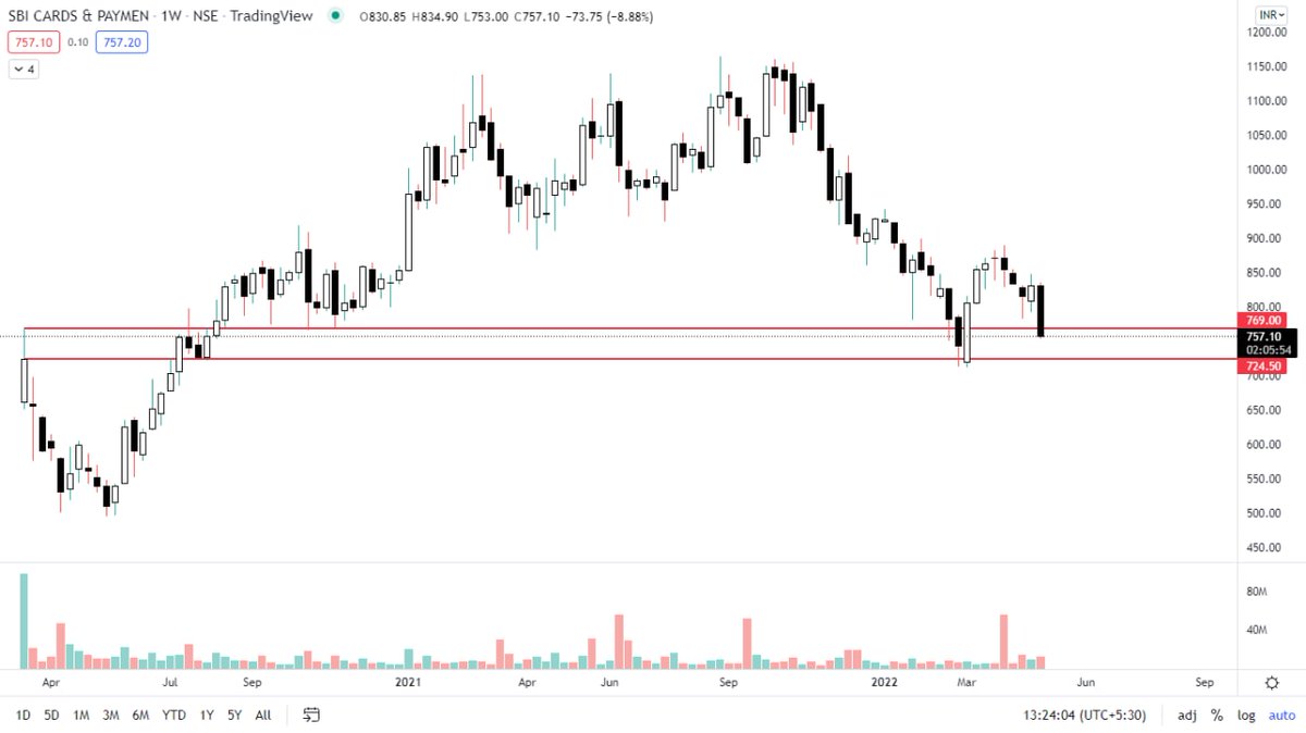 TEEKHATRADER's tweet photo. #investing
#Nifty
#Stockstopick
shared some setup on few stocks with 'step up' group members.
#LUX
#unitedspirits /#McDowell
#sbicards
#IEX
what are you looking at??
#STEPUP
Join us for more updates
https://t.co/CH3wH4SvNf https://t.co/l3ctoLlHaV