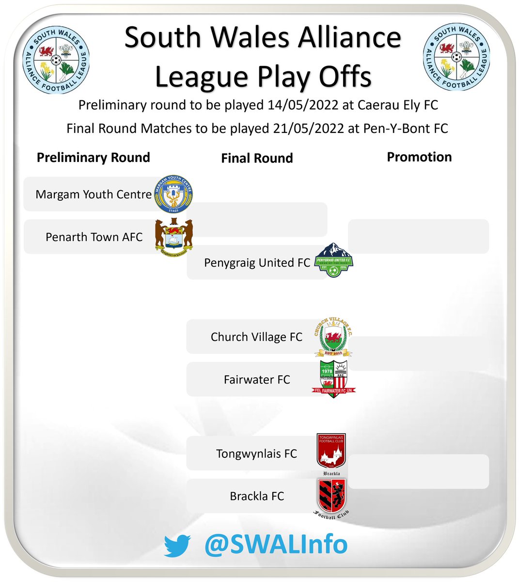 South Wales Premier League Info (@swplinfo) on Twitter photo 7 teams battling for 3 places in next season’s division 2 line up with an excellent day of football lined up at the home of <a href="/PenybontFC_/">Penybont FC</a> #SWAL 7 teams battling for 3 places in next season’s division 2 line up with an excellent day of football lined up at the home of <a href="/PenybontFC_/">Penybont FC</a> #SWAL