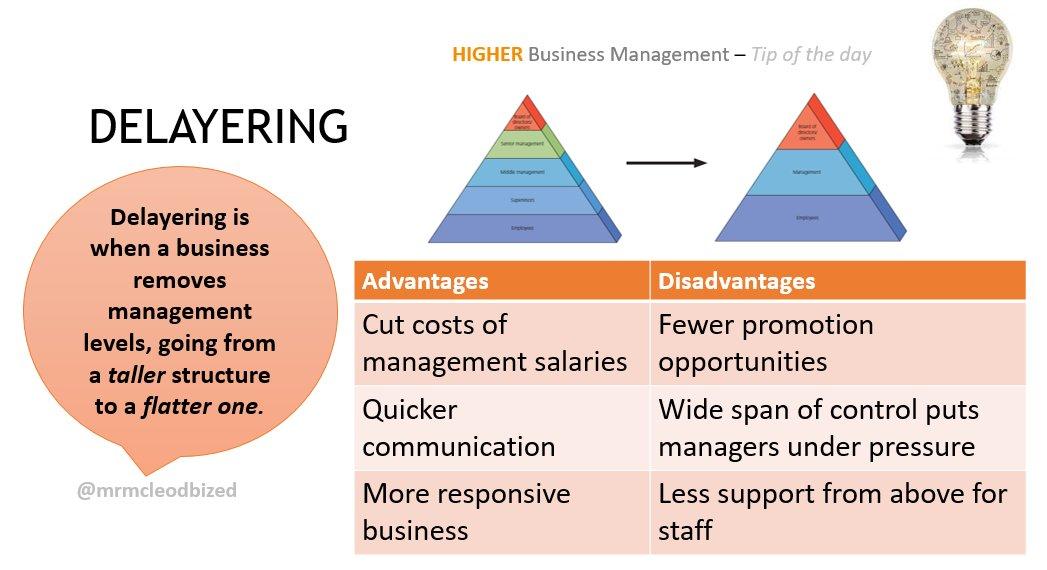 📢 Higher Business students! You need to know about delayering, check out these advantages and disadvantages 👍 <a href="/AuchmutyHS/">Auchmuty High School</a> @HodderSchools