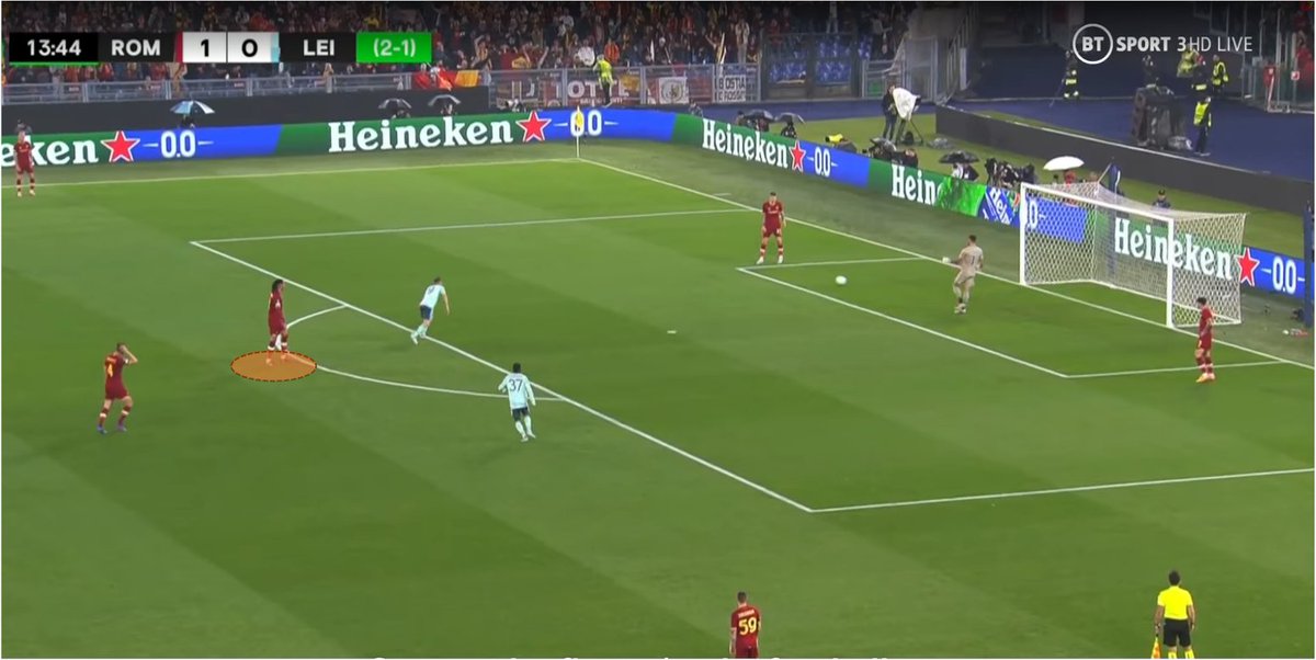 omlettdufro's tweet photo. Throwback AS Roma Duplaszűrő a tegnapi #ROMLEI kapcsán:

1️⃣ Smalling és a kihozatalok – Mou 5 védőjéből most a középső lépett fel tehermentesíteni. Smalling aztán vagy kibújt Vardy fedezőárnyékából, vagy mutatott és terelt a kisebb nyomás felé. A szárnyvédők alacsonyan szálltak. https://t.co/iQ3mUc1SiZ