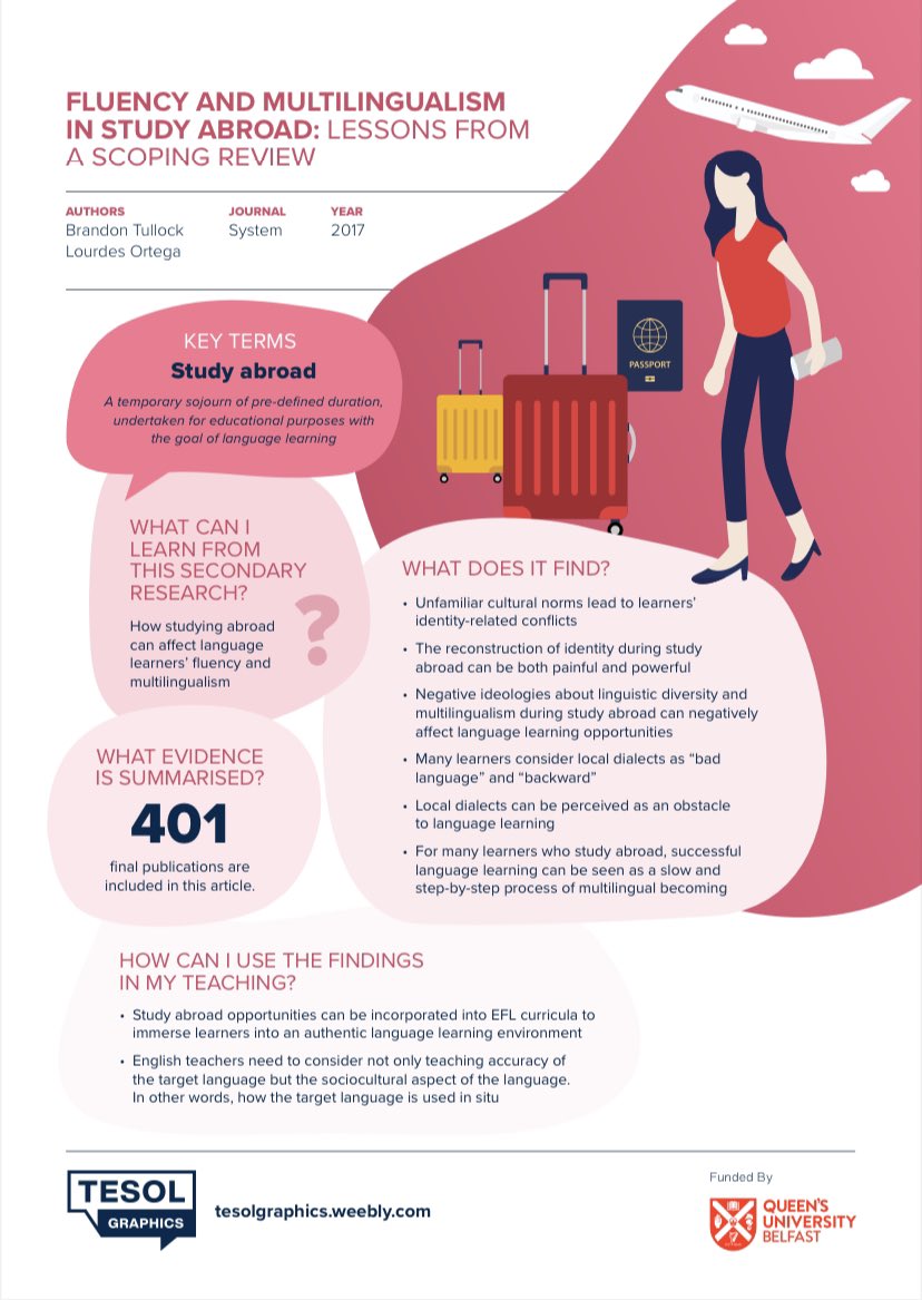 How can Ts better prepare Ss for successful language learning when studying abroad? 

Ans: Besides accuracy, Ts should consider teaching the sociocultural aspect of the TL.  

Find out more about how studying abroad can affect language learning in this week’s infographic summary!