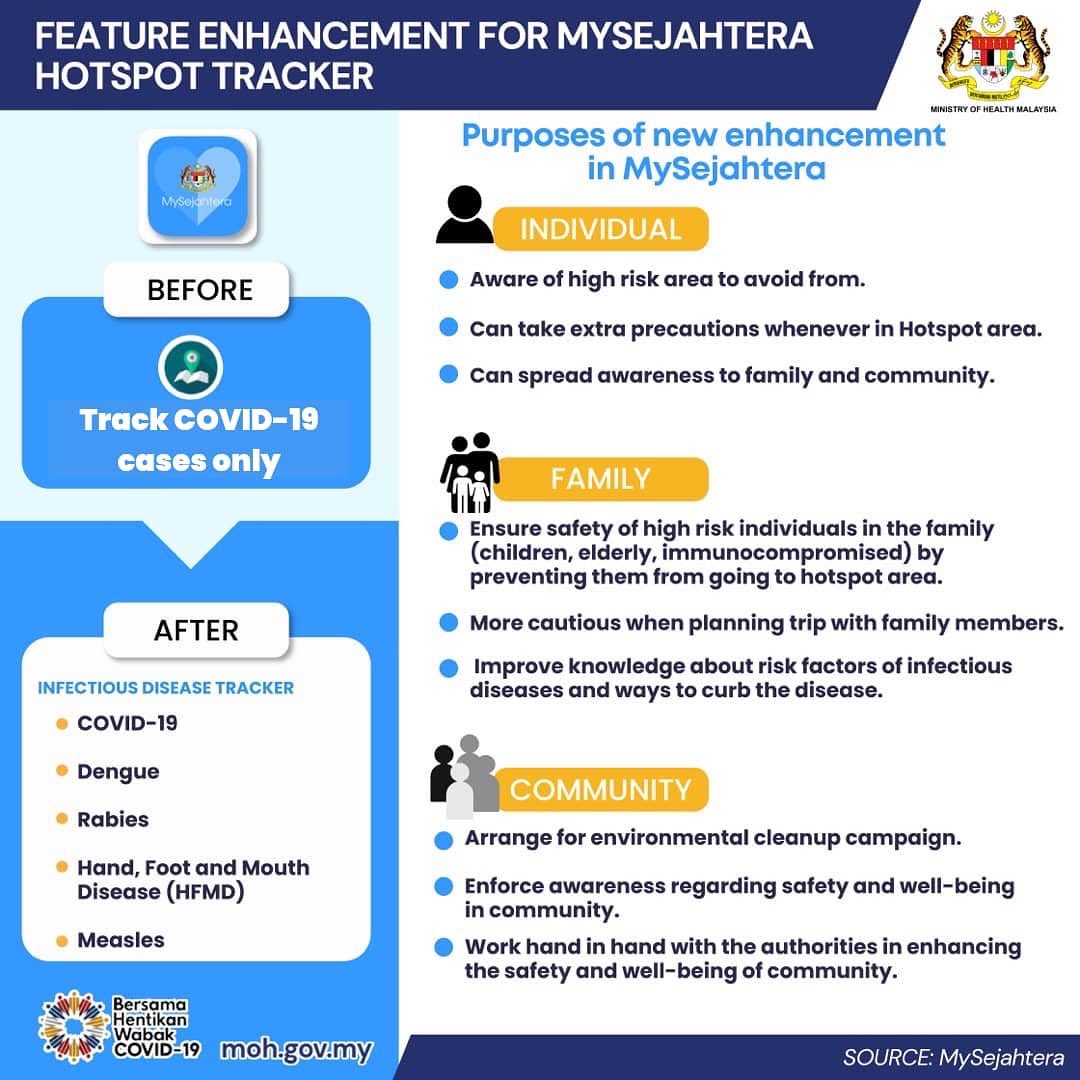 KKMalaysia🇲🇾😷 on Twitter "Now, with a newly enhanced Hotspot Tracker