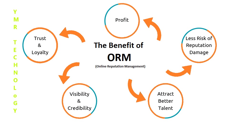 YMRTechnology tweet picture