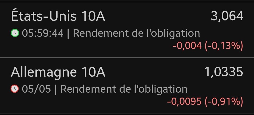 laurentalbie's tweet photo. Stop ou encore ? https://t.co/ANuzd5Iyor