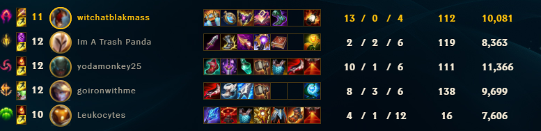 1_witch_1's tweet photo. I had a bug, where I DC'D(NOT LOSS OF INTERNET) on stream and lost LP and received a leaver penalty for this game. I was the fiddle. FML https://t.co/hsJjFWlZ1e