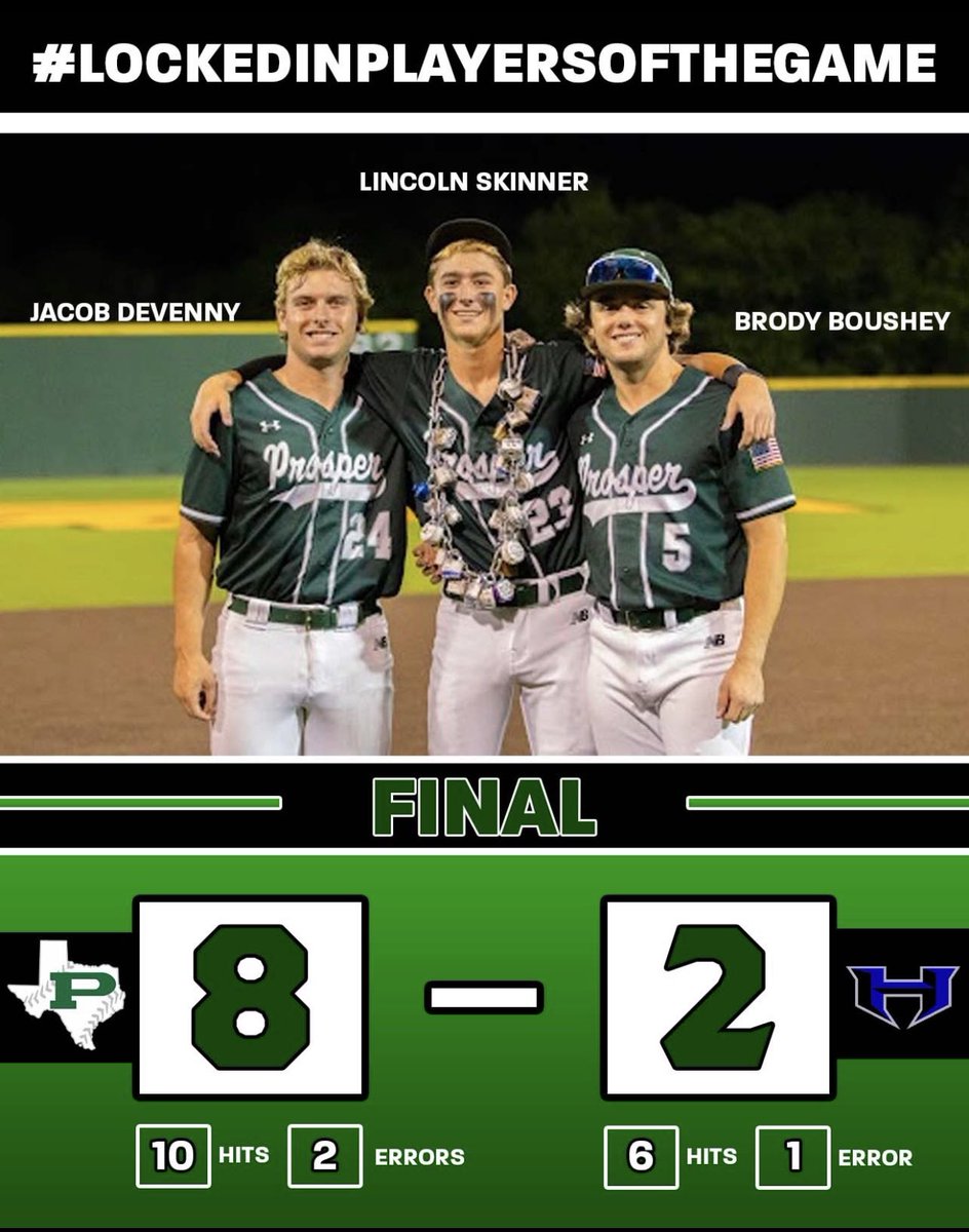 #LockedInPlayersOfThrGame are <a href="/BrodyBoushey/">Brody Boushey</a> who was 3-3 at the plate w/ 2 RBIs &amp; 1 R. Also <a href="/_jacobdevenny/">Jacob Devenny</a> who was 1-3 with a 2 run 💣. <a href="/lincolnskinner4/">lincoln skinner</a> was 1-3 w/ a 2B &amp; made some great defensive plays to keep runs off the board. #StandardsOverFeelings #Details212 #UncommonMen