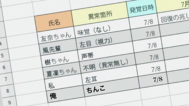n___vrc's tweet photo. ゆゆゆが刺さりすぎて串刺し状態

おれが満開したら初手は勃起不全なるわたぶん https://t.co/BqPENg3gAH