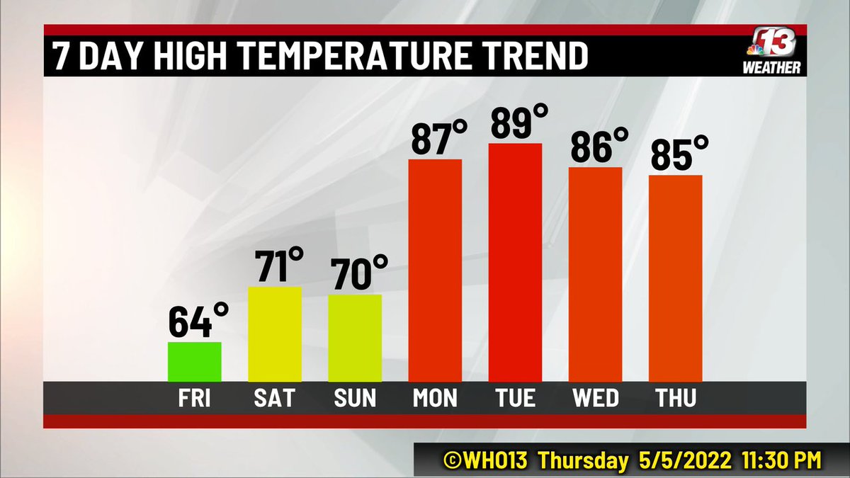 EdWilsonWX13HD's tweet photo. What a swing in the 7-Day! We go from early Spring to mid-Summer. https://t.co/T45sVUIdSQ