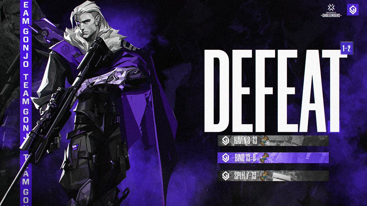 TeamGonjo's tweet photo. Gg's to @Resonate_VAL as we lose 1-2 during day 1 of VCT Qualifiers 2 #VCT 

Not our best run but we will be back... Only time can do the trick 

#GonjoWin | 😈 https://t.co/pmXyzFyTVF