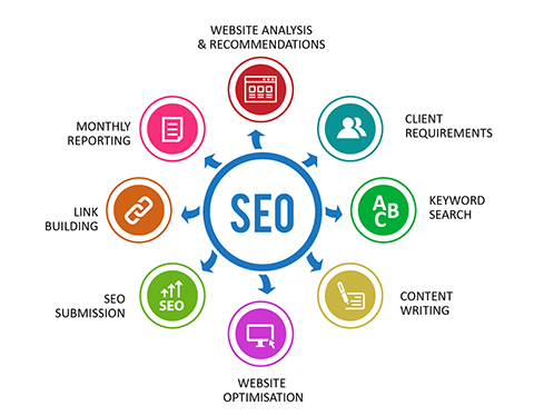 JewelJudson's tweet photo. SEO For Recruitment Agency-Seo Kochi https://t.co/9nla00h1PL 
#seo #seokochi #kochi #recruitment https://t.co/4ugpwGdPfI